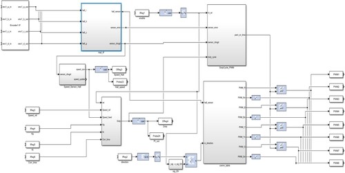 Figure 23. Control block sets of SRM in MATLAB/Simulink integrated to WAVECT.