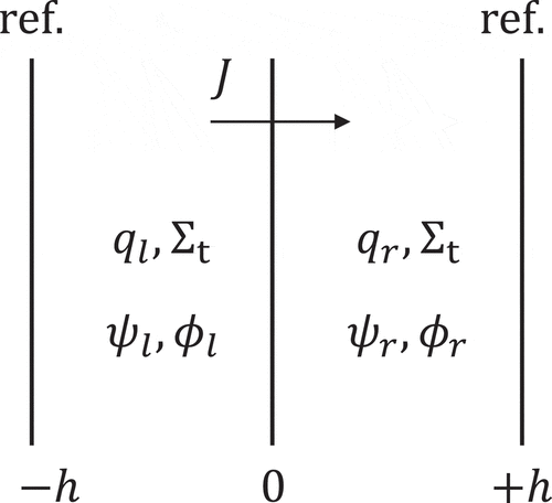 Figure 1. Two-node problem.