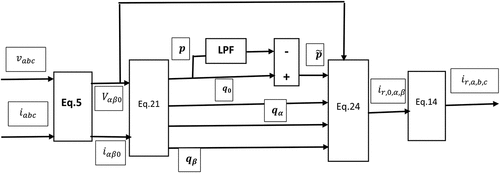 Figure 2. Functional diagram to extract the reference current based on the modified p-q method (Vardar et al., Citation2009).