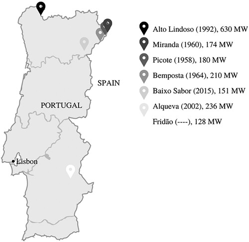 Figure 1. Focused hydroelectric power plants in Portugal.