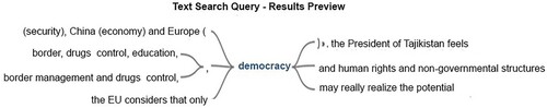 Figure B1. ‘Democracy’ word tree visualizations. Content Analysis. Source: authors’ elaboration.