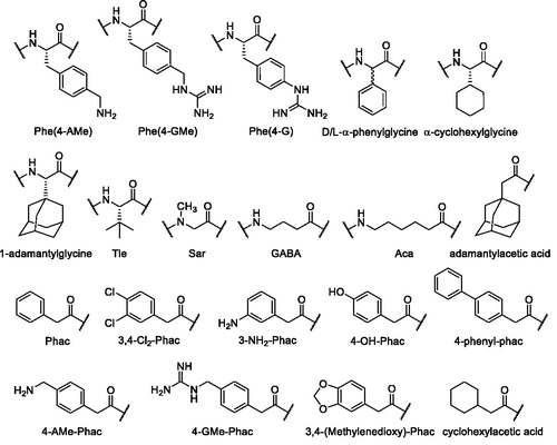 Figure 2. Structures and used abbreviations of unusual amino acids and acyl residues.