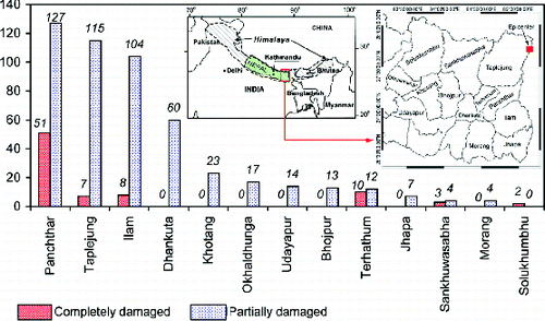Figure 2. District-wise school damage scenario after the Sikkim/Nepal border earthquake of September 18, 2011 in Eastern Nepal. Severe damages to the schools near the epicentre were also observed (Data source: Ministry of Education, Government of Nepal).