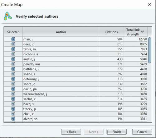 Figure 13. Number of articles per author