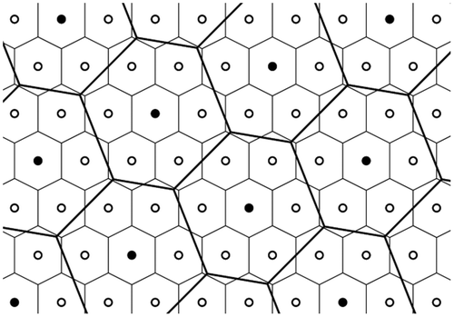 Figure 6. Christaller hierarchy.