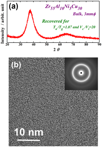 Figure 2. (a) XRD pattern and (b) high-resolution TEM image and selected-area electron diffraction pattern of the Zr55Al10Ni5Cu30 disc sample recovery-annealed at a temperature Ta/Tg of 1.07 and cooling rate Vc/Vi of 20.