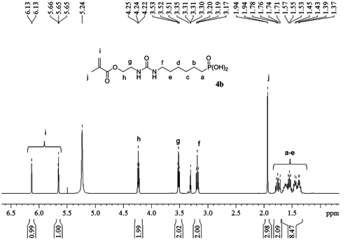 Figure 2. 1H NMR spectrum of acid monomer 4b.