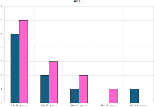 Figure 1 Data and baseline characteristics of the sample.