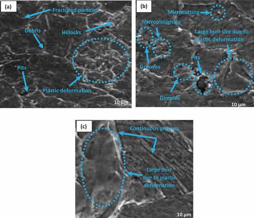 Figure 8. Representative SEM fractograph of the composite. Where (a, b, and c) are at magnification of 8000, 9000, and 10000 respectively