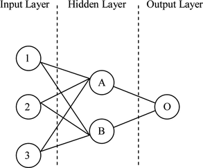 FIGURE 2 Illustration of OCW with one hidden layer.