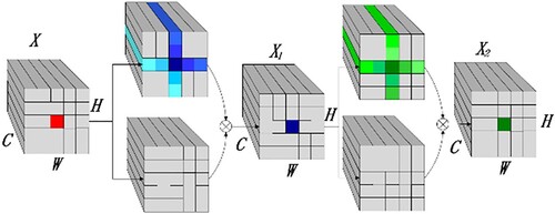 Figure 10. Double cross Involution.