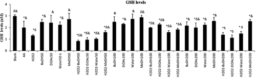 Figure 1.  GSH levels in erytrocyte. H2O2, hydrogen peroxide; blank, without extracts; AA, ascorbic acid; BuOH, butanol; EtOAc, ethyl acetate; MeOH, methanol. *p < 0.05, significantly different from blank; δp < 0.05, significantly different from ascorbic acid; &p < 0.05, significantly different from H2O2. Results are expressed as mean ±SD values of three observations.