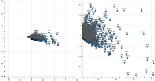 Figure 14. Term-topic distribution chart.