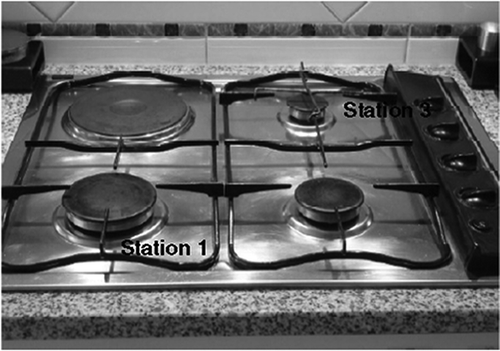 Figure 3. Aspect of gas stove showing used stations for cooking.