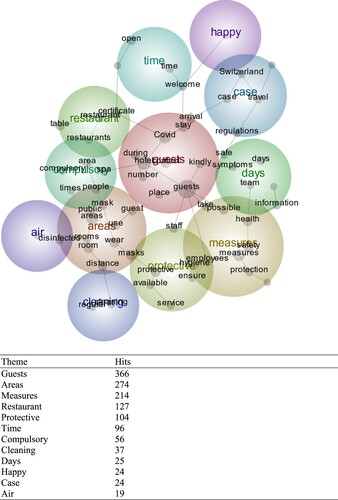 Figure 1. Themes from Facebook and website comments combined.