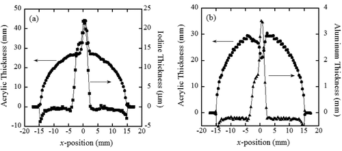 Figure 15 The content is the same as that of Figure 14, but for a 90-degree scan