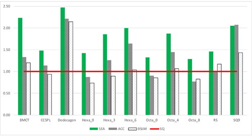 Figure 20. Study B IR results.