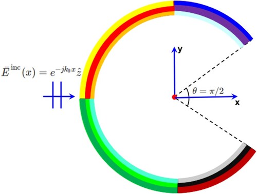 Figure 7. Four segment cylindrical metasurface with opening.