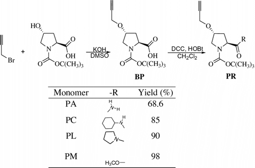 Scheme 1 Synthesis of L-proline based propargylether monomers PR.