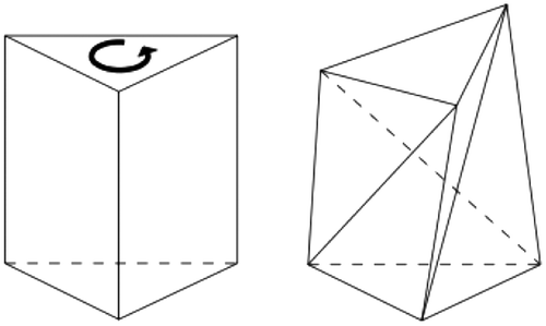 Figure 2. The Schönhardt polyhedron is impossible to tetrahedralize without adding extra vertices.