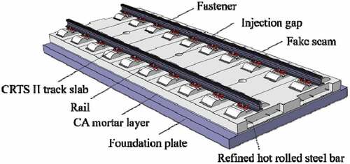 Figure 1. Schematic graph of CRTS II slab-type ballastless track system.