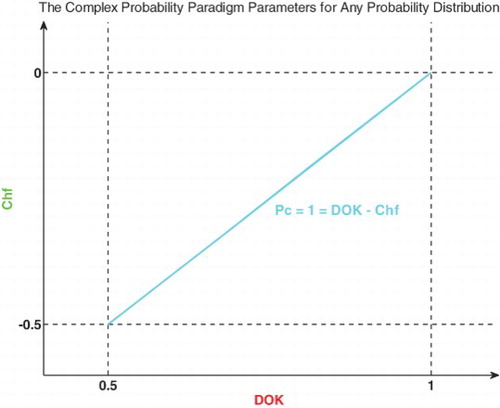 Figure 4. Graph of for any distribution
