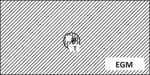 Figure 3. The conventional remove-restore method.