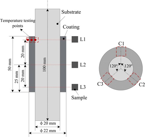 Figure 2. Schematic of sample-cutting approach.