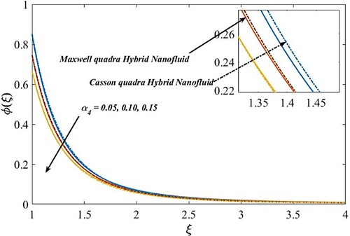 Figure 7. Impact of solute jumps on the mass diffusion profile.