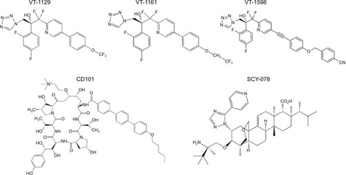 Figure 2 Investigational antifungal agents with mechanisms of action similar to that of the azoles via inhibition of ergosterol biosynthesis (VT-1129, VT-1161, VT-1598), or echinocandins via inhibition of 1,3-β-D-glucan synthesis (CD101, SCY-078).