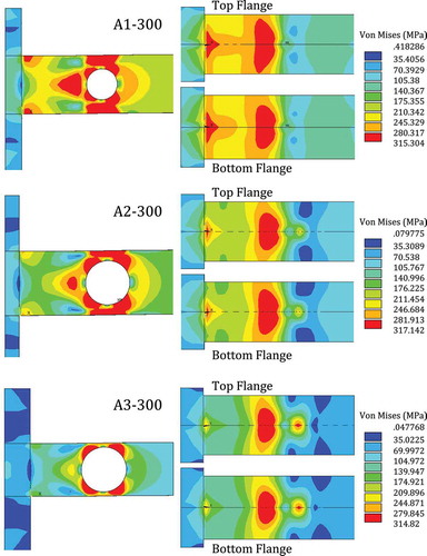 FIGURE 19 Effect of parameter do on stress distribution (loading at 8.6 mm) at cycle 13.