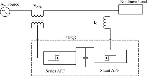 Figure 15. Block diagram of UPQC.