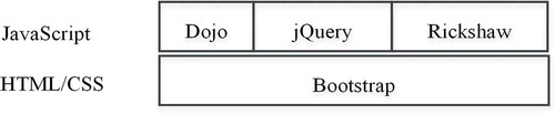 Figure 7. Tools used in the development of the system