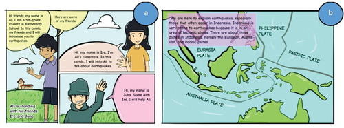 Figure 3. Introduction part in comics: (a) characters; (b) initial information about Indonesia.