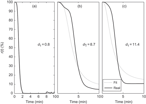 Figure 5. Phase 1. Cases (a) and (b) are acceptable but the case (c) is not acceptable.