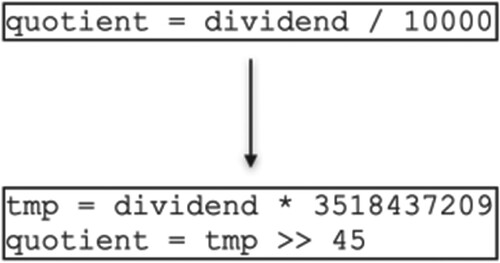 Figure 8 Divisor is a constant.