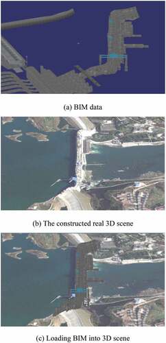 Figure 2. Coordinate transformation of BIM model. (a) BIM data. (b) The constructed real 3D scene. (c) Loading BIM into 3D scene.