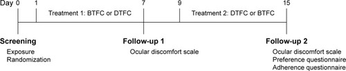 Figure 1 Study design.