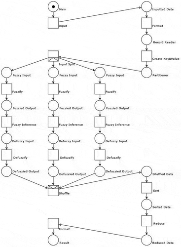 Figure 6. Internal structure of parallel MapReduce framework
