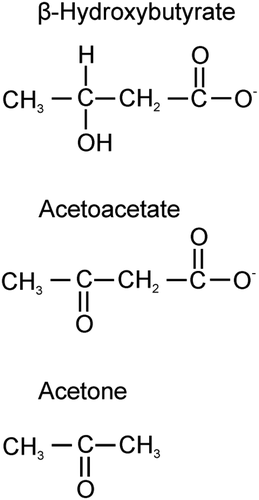 Figure 1. Structure of β-Hydroxybutyrate, Acetoacetate, and Acetone.