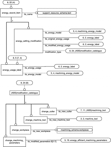 Figure A1 ENTITY energy_record_item to support energy report generation.