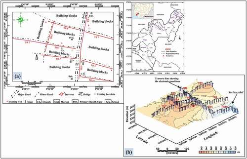 Figure 4. (a) Data acquisition map of the study area showing all the geophysical traverses and existing boreholes and wells. (b) 3-dimensional (3D) electrode array diagram showing the surface relief of the study area, geophysical traverses, and the positions of the electrodes along each traverse. Inset: location map of Ondo state showing the study area