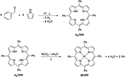 Scheme 1. Generalized reaction schemes for the formation of H2TPP and MTPP.