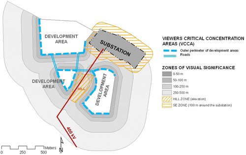 Figure 3 Viewer critical concentration areas and zones of visual significance defined in the case study.