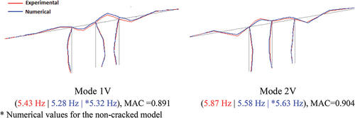 Figure 14. Comparison between the numerical and experimental local vertical modal parameters of Durrães bridge.