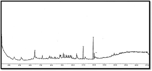 Figure 10. GC-MS spectrum of ethyl acetate fraction of Nigella sativa.