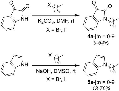 Scheme 1. Synthesis of N-alkyl isatins 4a-j and N-alkyl indoles 5a-j.