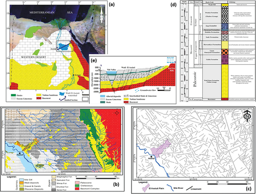 Figure 1. (a) Location map of the study area, (b) a geological cross-section (a,b, Fig. 1) crossing the study area (modified after RIGW, Citation1993), (b) geological map (modified after CONCO Citation1987), (c) structural geological map of the study area, (d) a geological cross-section (a,b, Fig. 1a) crossing the area (modified after RIGW, Citation1993) and (e) borehole data of RWEDEA well showing the subsurface geological sequence and different aquifers in the area.