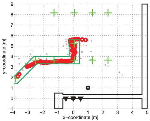 Figure 12. Person monitoring results for the D phase of person motion (MP trajectory estimated by MPL).