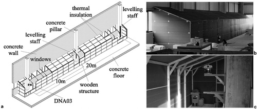 Figure 7. a 3D axonometric view; b external view of the ‘tunnel’; c internal view of the ‘tunnel’ with motorised level on a steel shelf fixed to a concrete pillar‘Tunnel’ created for the controlled temperature tests